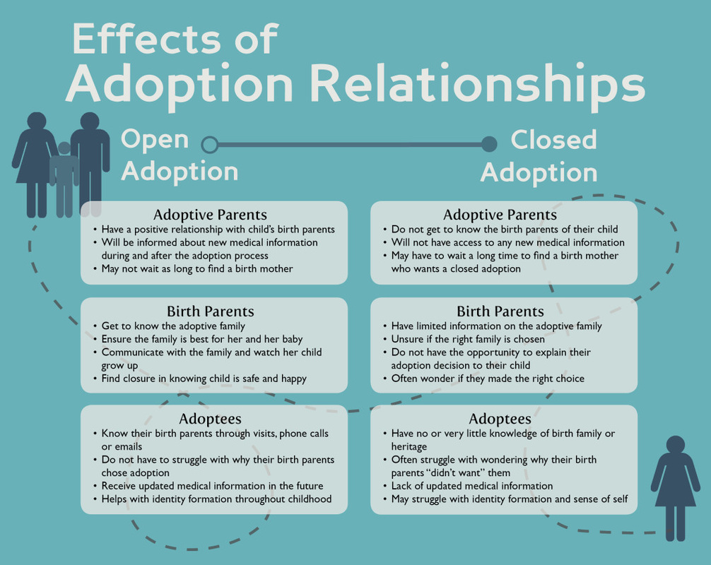 Open Adoption A Growing Trend